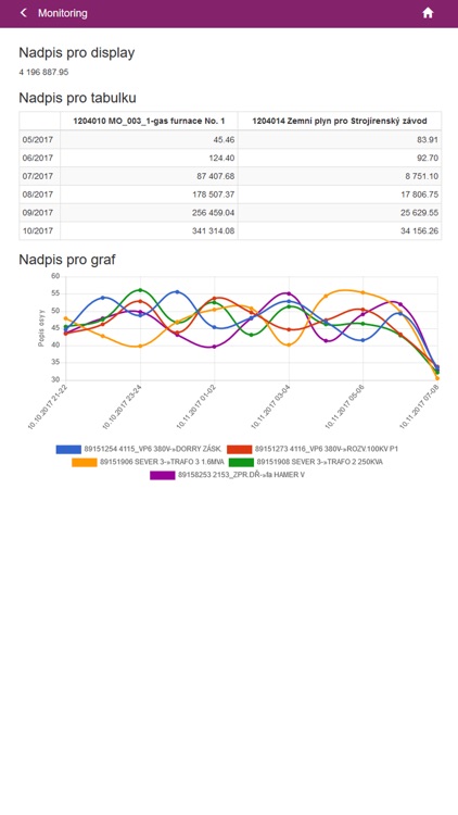 SmartEN Manager