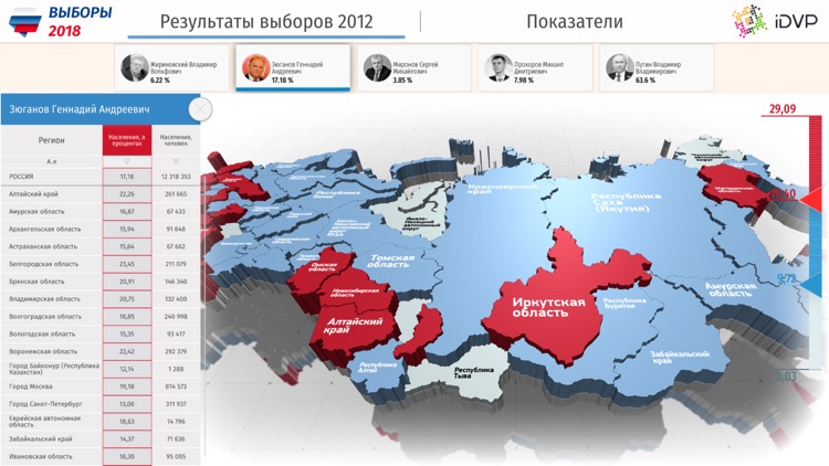 Выборы 2018 онлайн