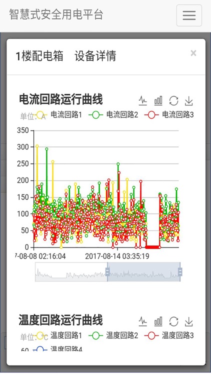 三环物联安全用电