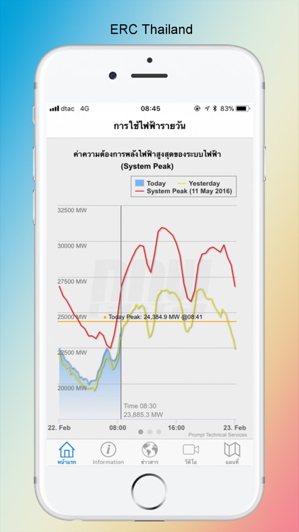 ERC-Thailand