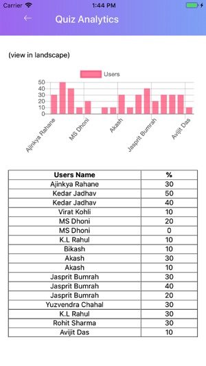 LearnDash Analytics(圖5)-速報App