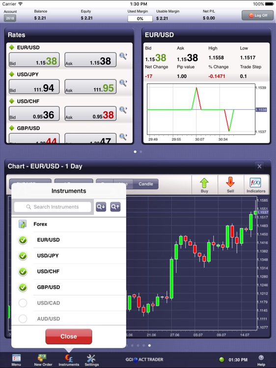 GCI Acttrader