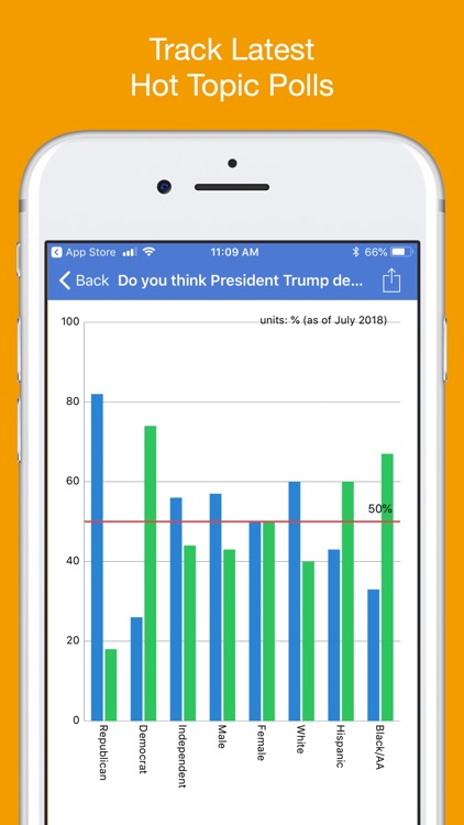 Trump Tracker: News & Politics screenshot-6