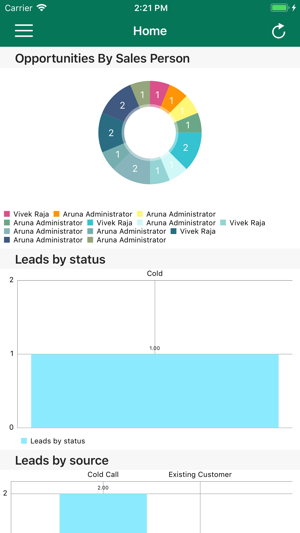 Joforce CRM