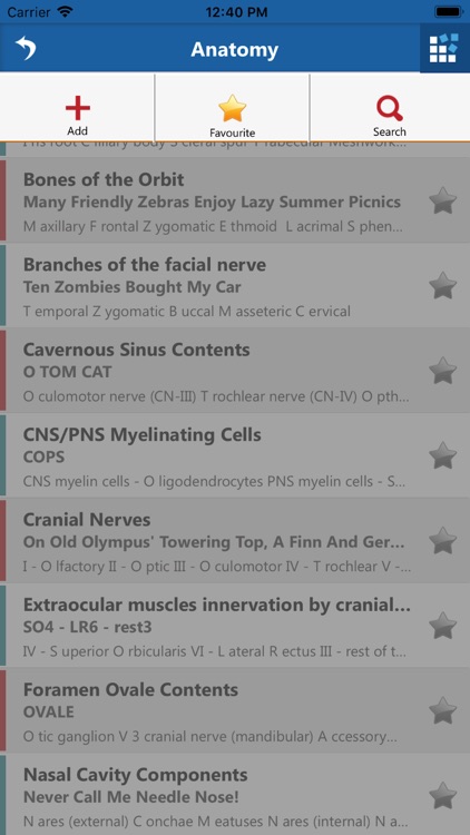 Ophthalmology Mnemonics screenshot-4