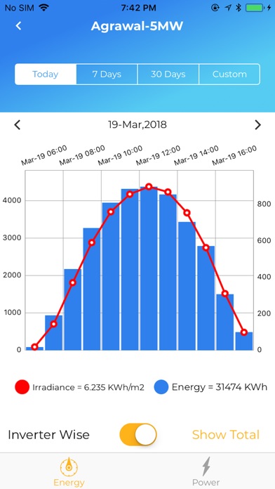 Avisolar PV SCADA screenshot 3