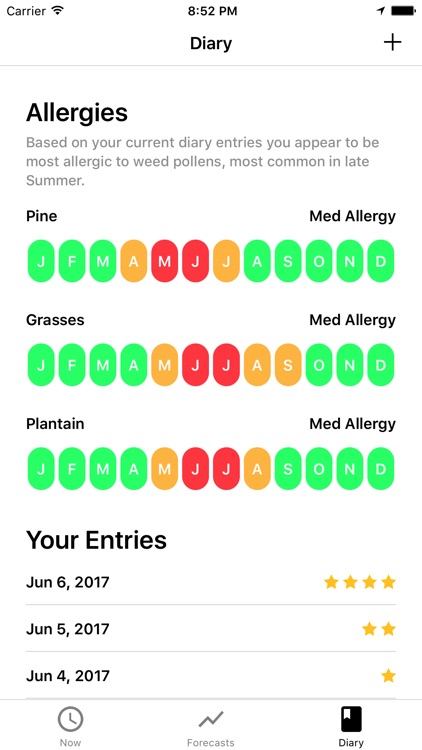 My Pollen Forecast - Allergies