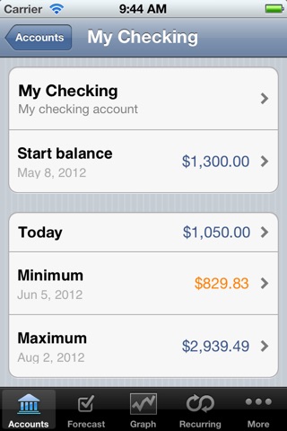 Total Cashflow HD screenshot 2