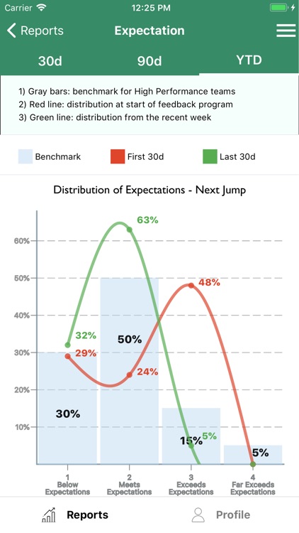 Feedback Analytics - NxJ Labs screenshot-3