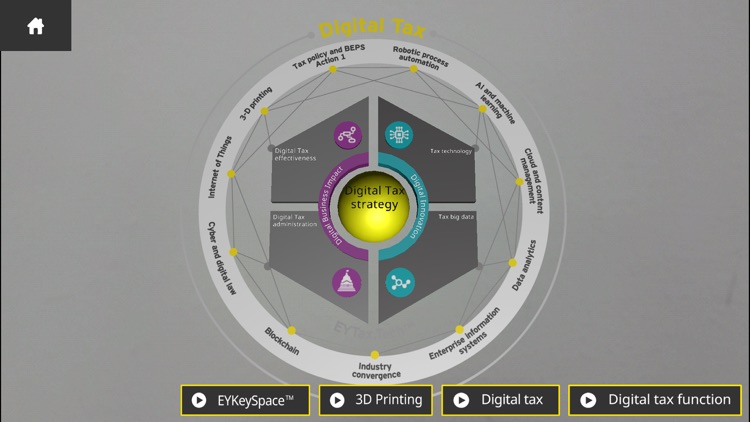 EY Digital Tax AR