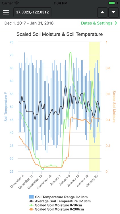 WeatherPlot Mobile