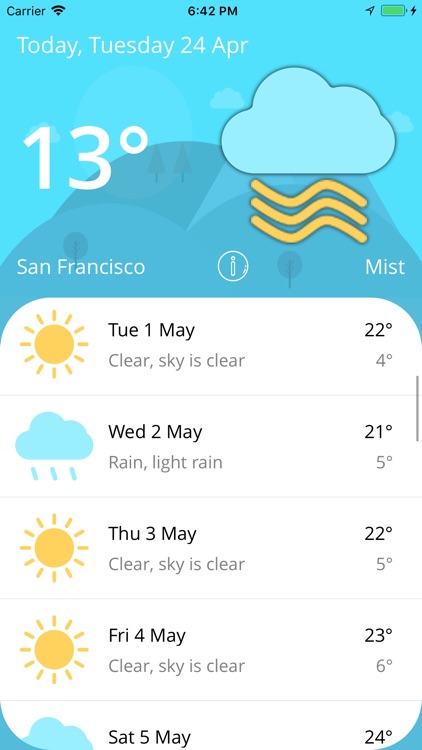 Weather - Live Forecast