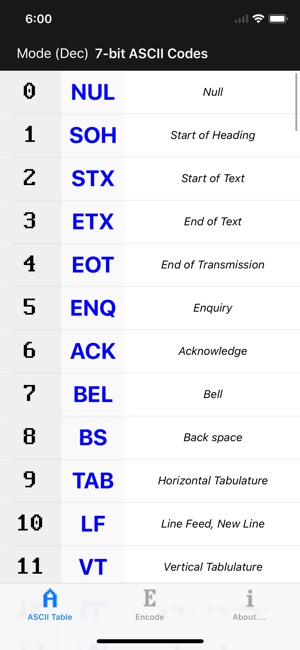 ASCII Codes Table(圖2)-速報App