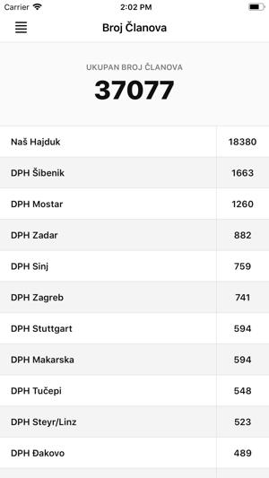 Naš Hajduk(圖4)-速報App