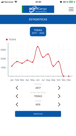 SCTracking(圖3)-速報App