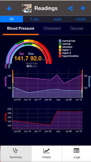 Health Logger(圖2)-速報App