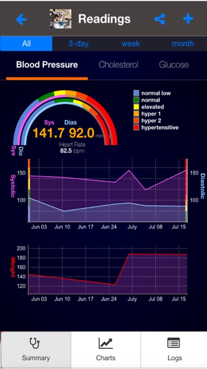 Health Logger