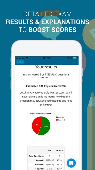 Crack OAT Optometry Test Prep screenshot 3