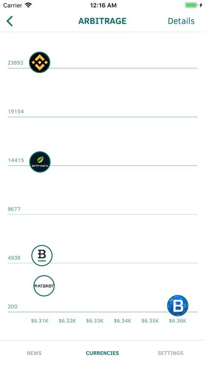 Cryptotrage - Crypto Arbitrage