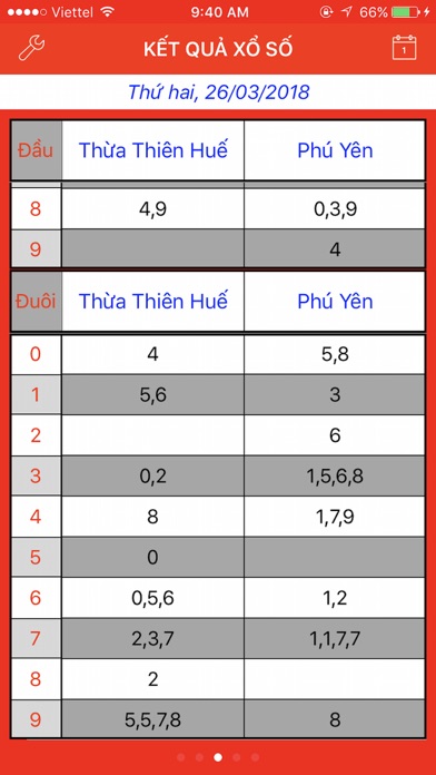 Xổ Số Miền Trung screenshot 3