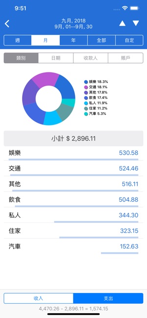 Spending 2(圖2)-速報App