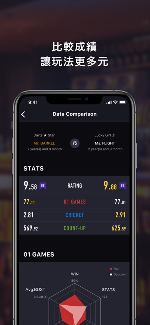 DARTSLIVE (New)(圖4)-速報App