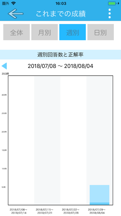 自主練シリーズ ファイナンシャルプランナー 2級 過去問集のおすすめ画像7