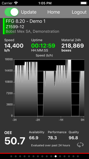 Bobst Mobile Portal(圖4)-速報App