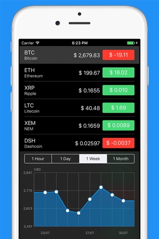 Crypto Plus - Bitcoin Ticker screenshot 3