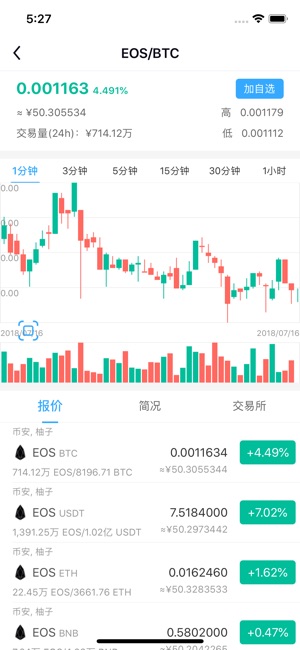 SayToken-区块链比特币行情分析平台(圖2)-速報App