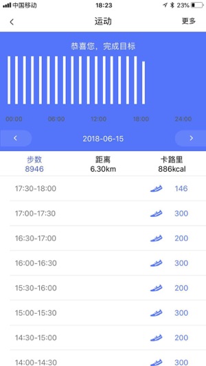 BizzaroHealth(圖1)-速報App