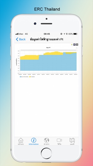 ERC-Thailand(圖2)-速報App