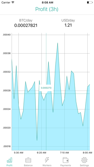 Nicestats: Nicehash