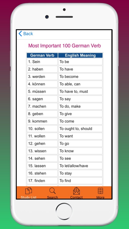 Learn Basic German Beginners screenshot-3