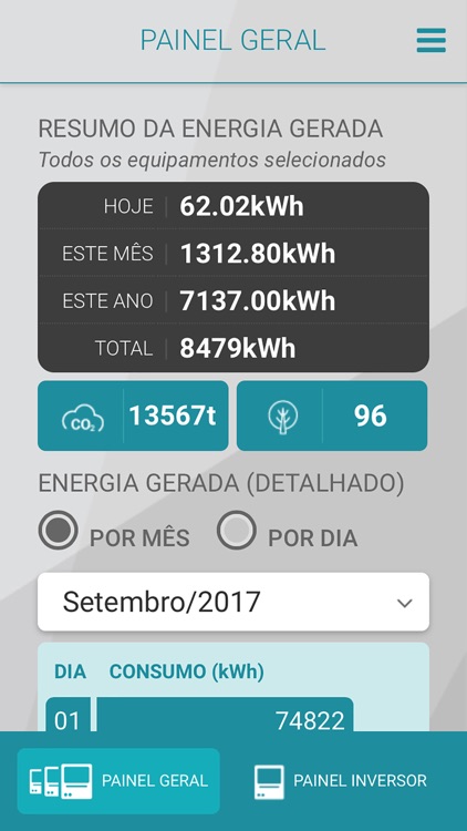 Monitoramento ecoSolys