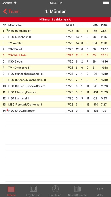 TSV Kirchhain 1886 e.V. Handball screenshot-4