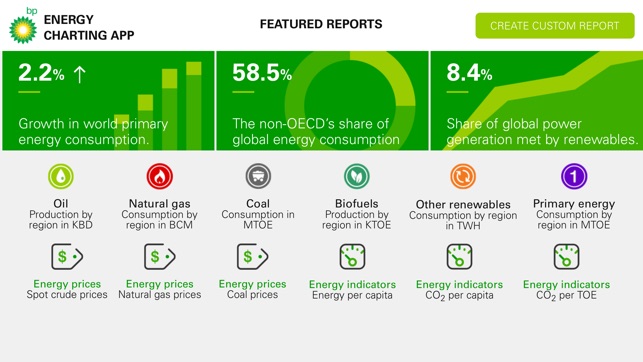 BP World Energy(圖1)-速報App