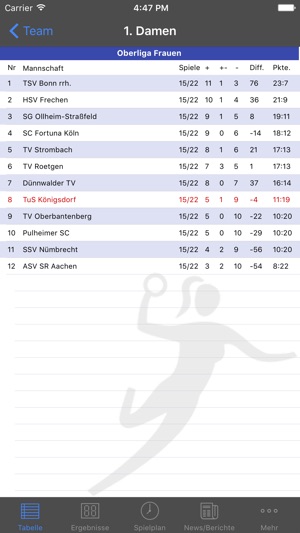 TuS Königsdorf Handball(圖5)-速報App