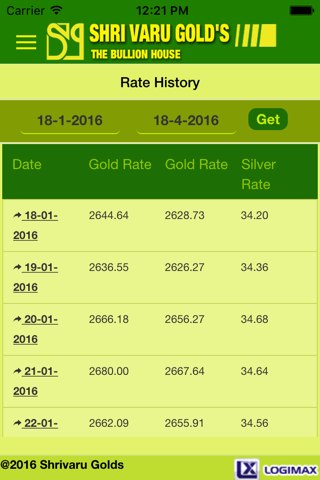 Shri varu Gold's - náhled