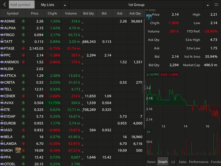【图】Solidus ZTrade(截图3)