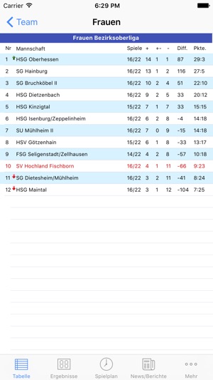 SV Hochland Fischborn Handball