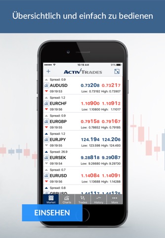 ActivTrades Online Trading screenshot 2