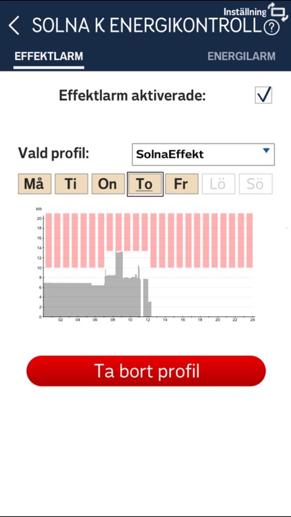 Energikontrollen