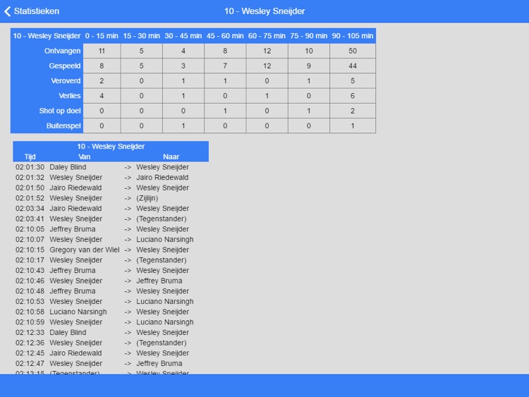 SoccerStats screenshot-4