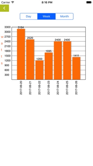 EV Energy Monitor(圖2)-速報App