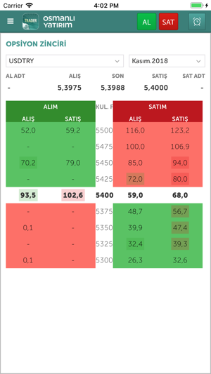 Osmanlı Trader(圖3)-速報App