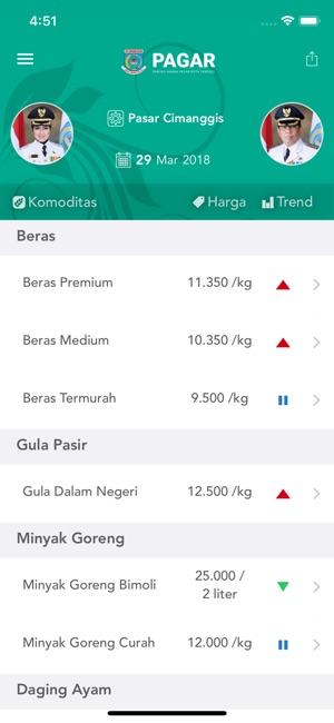 PAGAR - Pantau Harga Pasar(圖2)-速報App