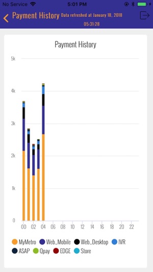 BI Reporting and Dashboard(圖4)-速報App