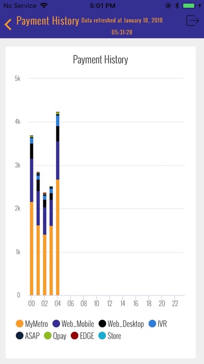 BI Reporting and Dashboard screenshot-3