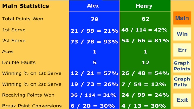 My Visual Tennis Tracker(圖3)-速報App